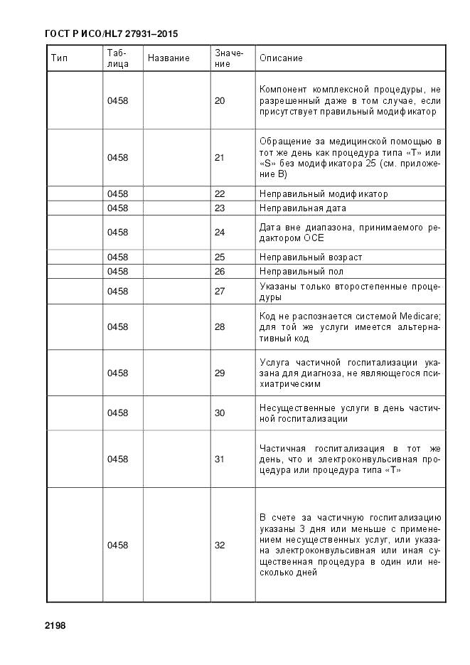 ГОСТ Р ИСО/HL 7 27931-2015, страница 2205